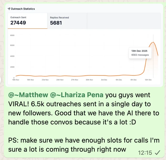 Kneehab: 27,449 outreach, 5,681 replies